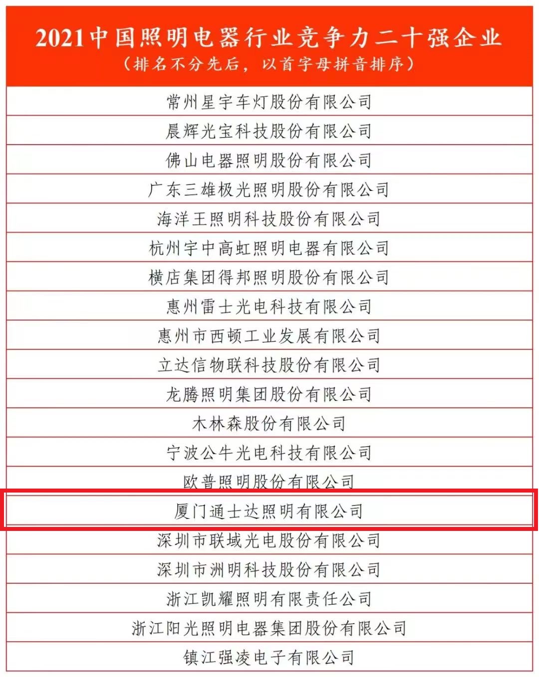 2021中國(guó)照明電器行業(yè)競(jìng)爭(zhēng)力二十強(qiáng)企業(yè)（排名不分先后，以首字母拼音排序）.jpg